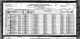 US Census - 1920: Kekaha, Hawaii Territory - Yano, Francisco (I1649)