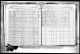 Dundon, Catherine - 1925 New York State Census