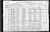 US Census - 1920: Astoria, New York - Allen, Edward (I544)
