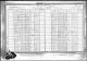 New York State Census - 1925: Arasimowicz, Sylvester - Fishers Island, New York (I416)