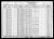 US Census - 1930: Peoria, Illinois - Majercin, John (I651)