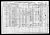 US Census - 1910: Ransom, Illinois - Majerchin, Susan (I652). 
