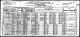 US Census - 1920: Kauai, Hawaii (Kekaha Village) - Pacheco, Francisco (Page 1 of 2).