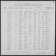 Paquette, Arthur and Marie (nee Lizotte) - Fall River, Massachusetts Marriage Registry Index