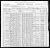 US Census - 1900: Norwich, Connecticut - Paquette, Gabriel (I372)