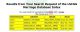 Vargo Marriage - John and Mary Kacmar (03 Nov 1915) in LaSalle County, lllinois