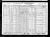 US Census - 1930: East Rockaway, New York - Wagner, Theodore (I504)